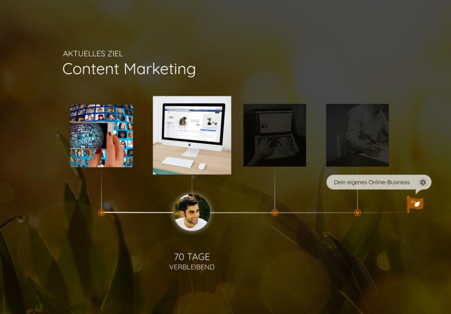 Content Marketing Onlinekurse