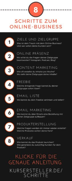 Die 8 Schritte zum Erfolgreichen Online Business aufbauen, Online Business Aufbau